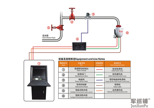 消防水炮線路系統(tǒng)圖