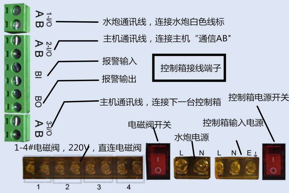 控制箱接線(xiàn)_副本.png